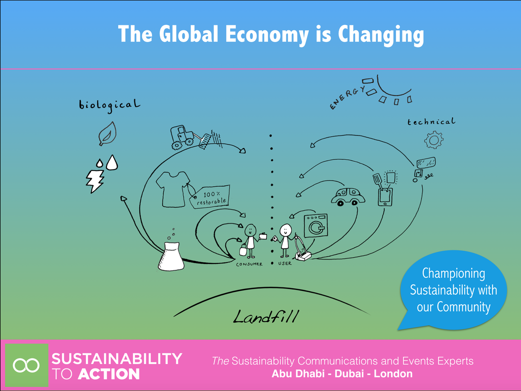 The Latest on Circular Economy - Sustainability to Action